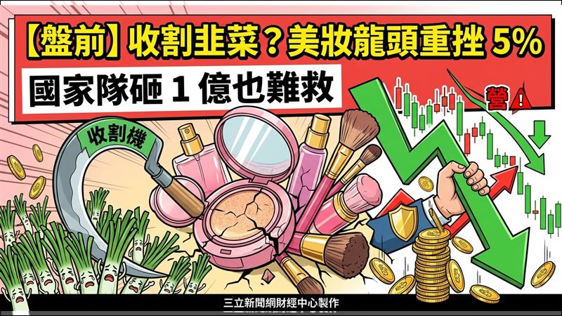 收割韭菜？美妝龍頭重挫5%　國家隊也難救