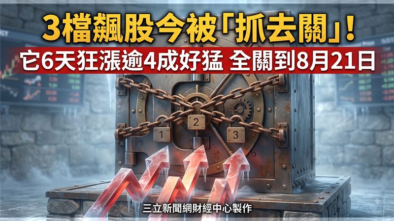 3檔飆股今被抓去關　它6天狂漲逾4成好猛