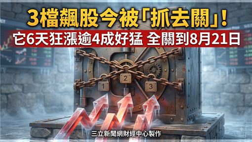 3檔飆股今被抓去關　它6天狂漲逾4成好猛