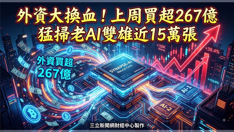 上週外資在集中市場買超266.90億元，買超緯創7.51萬張最多，另賣超聯電12.76萬張最多。（圖／三立新聞網財經中心蕭榕AI製圖）