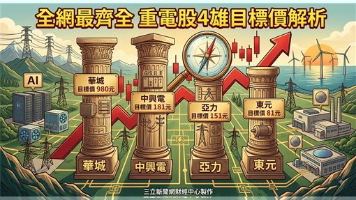 全網最齊全　重電股4雄目標價解析