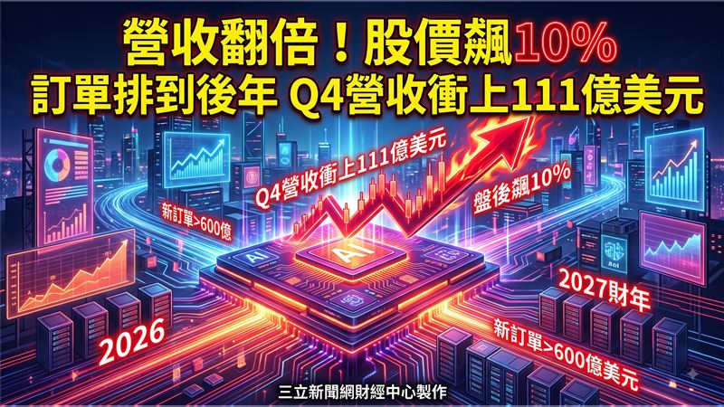 訂單排到明年！美超微盤後飆10%