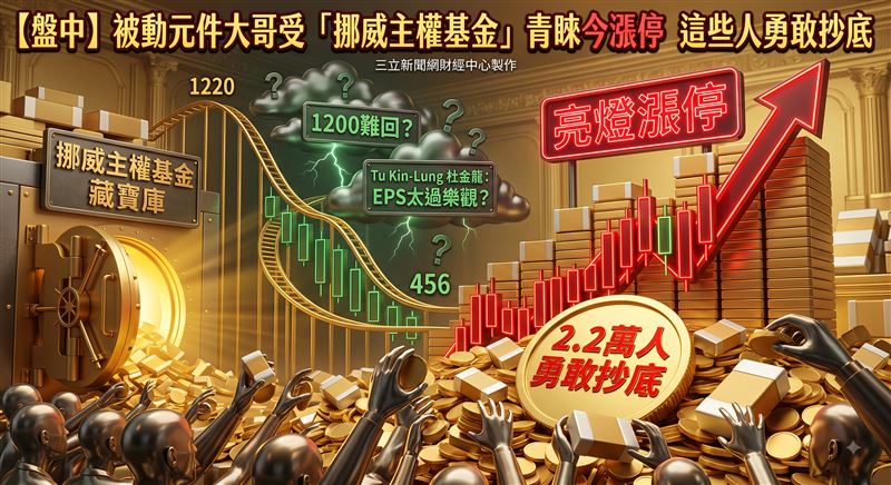 台股大盤低點狂飆6283點,被動元件龍頭國巨今日盤中強勢亮燈漲停,大漲60元來到662元。國巨股價從7月高點1220元一路修正至最低456元,隨後吸引大量市場低接資金進場卡位。集保結算所資料顯示國巨股東數衝上54.4萬人,多達2.2萬名股民勇敢抄底,籌碼換手跡象顯著。(圖/AI製圖)
