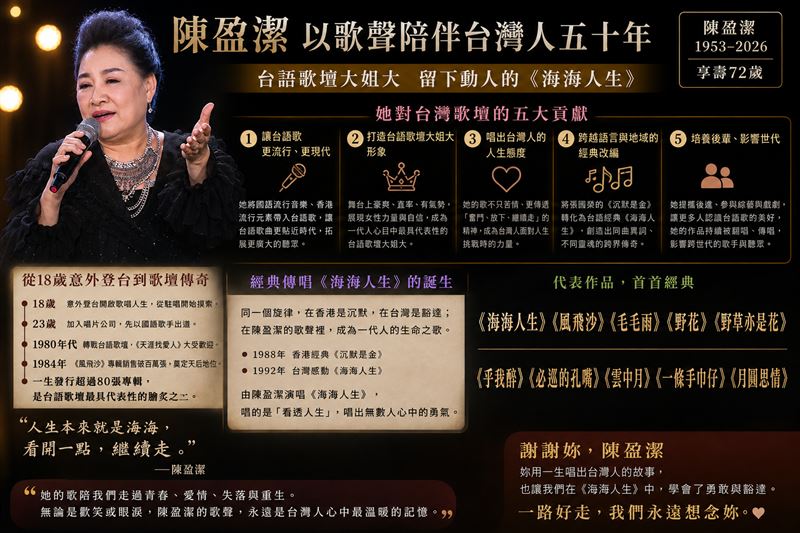 陳盈潔一生就是海海人生!她把台灣人的苦與勇敢唱進歌裡,「神遇張國榮」,將粵語《沉默是金》改成台語《海海人生》成經典。(圖/ChatGPT製作)