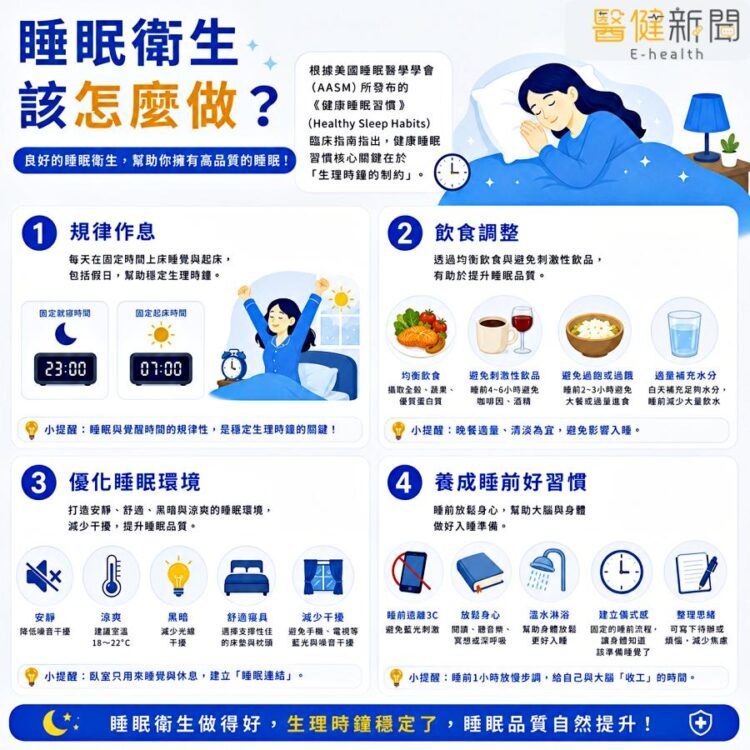 睡眠衛生是指一系列促進健康睡眠的行為和環境建議,最早是為治療輕度至中度失眠所提出,健康睡眠習慣核心關鍵在於「生理時鐘的制約」。(圖/醫健新聞網提供)