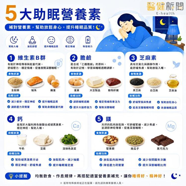 林文澤指出,研究證實,攝取營養才是改善睡眠品質的有效且可持續的替代方案。(圖/醫健新聞網提供)