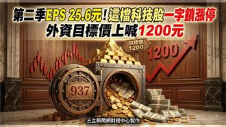 外資喊1200元！科技股一字鎖漲停