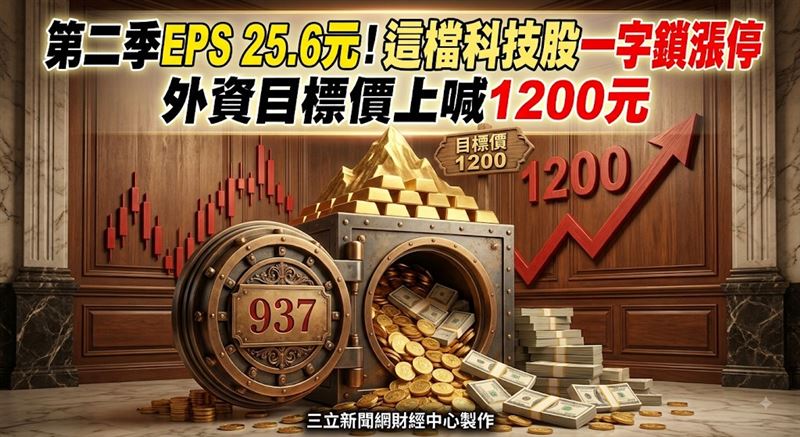 華碩今(13)日開盤直接攻上937元漲停價,盤中一路鎖死至收盤,亮眼財報與AI伺服器展望成為市場焦點。(圖∕AI製圖)