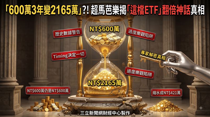 針對網路流傳買ETF三年翻倍的神話,陳斐娟在節目中直球對決,探討600萬頭期款不買房的真實勝率。超馬芭樂點出0050歷史數據,警告投資人若選錯進場時機,600萬不僅無法翻倍,甚至可能面臨虧損。面對美國聯準會利率政策與中東局勢震盪,超馬芭樂透露自己已獲利了結主動型ETF,目前仍在觀望中。(圖/AI製圖)
