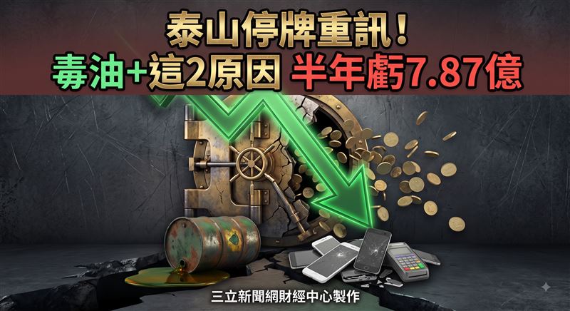 泰山(1218)今(13)日因重大訊息暫停交易,下午4時於證交所召開重大訊息說明記者會,由副總經理李淑惠說明董事會決議及上半年財報。泰山表示,受到毒油事件、中聯油脂投資損失,以及街口金融科技預付投資款減損等因素影響,今年上半年稅後淨損7.87億元,去年同期稅後淨利3.22億元,轉為虧損。(圖/AI製圖)