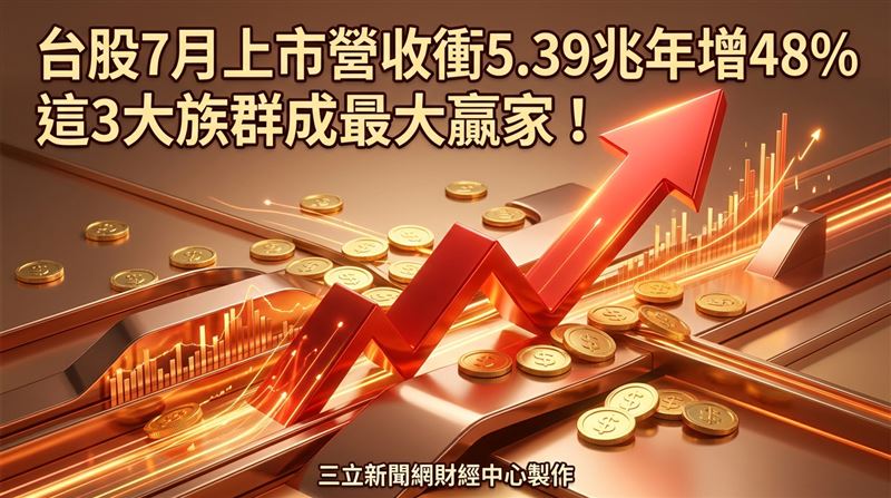 7月上市營收衝5.39兆　3大族群成最大贏家