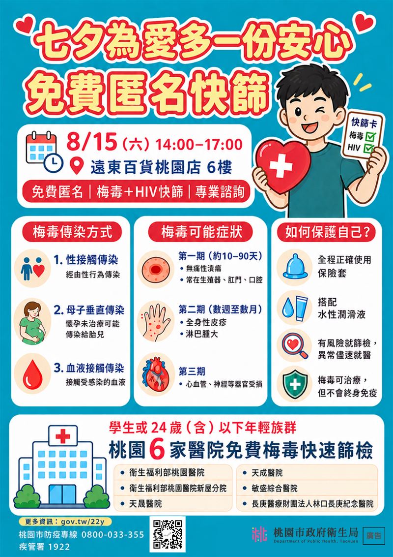 桃園市衛生局提供匿名快篩檢驗。(圖/桃園市衛生局提供)