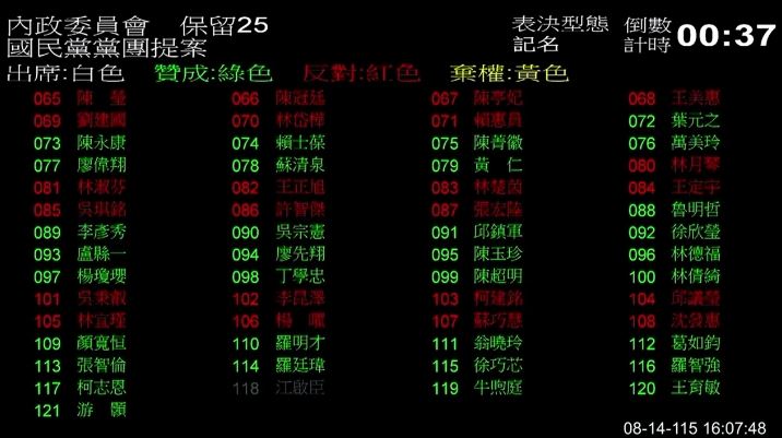 立法院59:51通過凍結卓榮泰4個月薪水(圖/翻攝畫面)