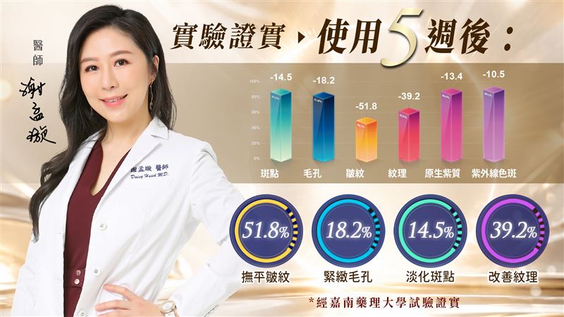 謝孟璇醫師專業推薦