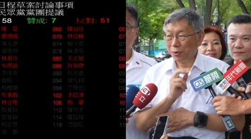 安樂死公投遭藍營放鳥　柯文哲看開回1句