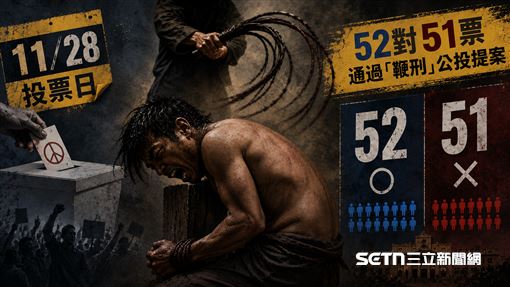 廢死聯盟開轟鞭刑公投　2萬人投票超驚人