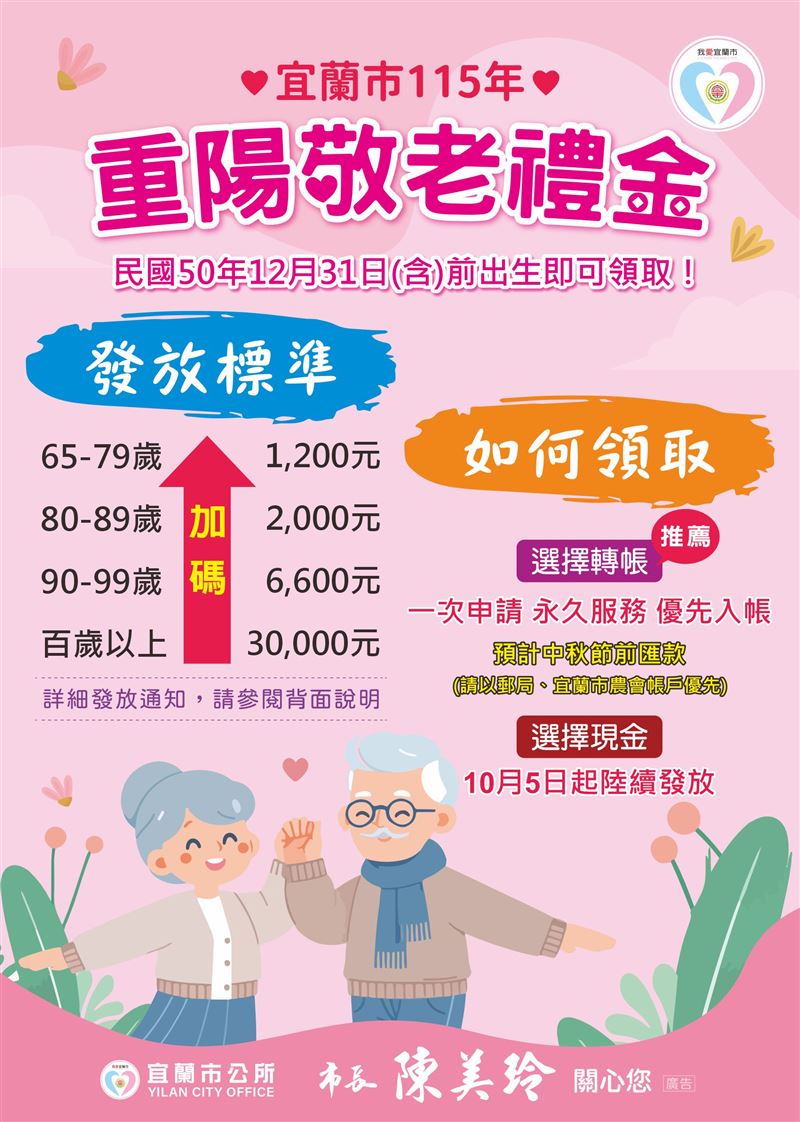 宜蘭市調整重陽敬老禮金發放金額,符合資格最高可以領到3萬元。(圖/宜蘭市公所)