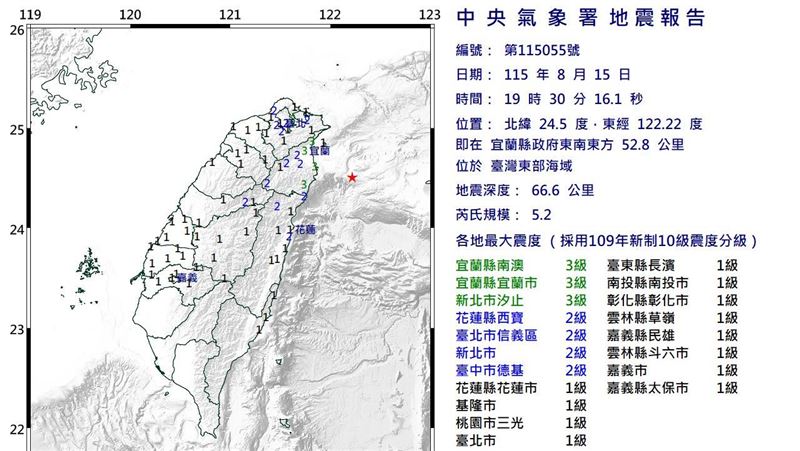 規模5.2地震！15縣市有感　最大震度3級