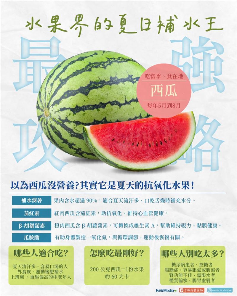 西瓜可用於夏天補水,紅肉的也有抗氧化成分,但不建議把它當水喝或正餐吃。(圖/李婉萍營養師提供)
