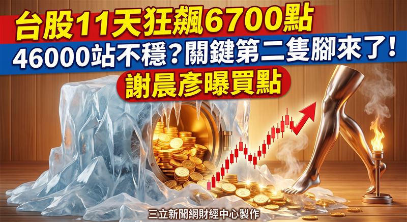 台股短短11個交易日大漲6700點,摩爾投顧分析師謝晨彥指出,指數遇小頭部頸線調節賣壓屬合理現象。面對台股短線震盪,分析師謝晨彥表示,若大盤壓回測45000點與季線支撐,在獲利支撐下可勇敢進場。外資連續5日站在買方,加上全年企業獲利有望突破7兆元,謝晨彥看好AI基礎建設動能持續點火台股。(圖/AI製圖)