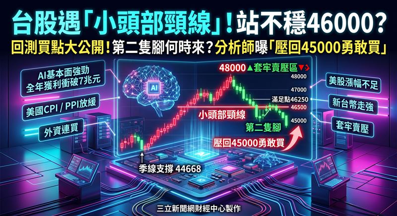 台股短短11個交易日大漲6700點,摩爾投顧分析師謝晨彥指出,指數遇小頭部頸線調節賣壓屬合理現象。面對台股短線震盪,分析師謝晨彥表示,若大盤壓回測45000點與季線支撐,在獲利支撐下可勇敢進場。外資連續5日站在買方,加上全年企業獲利有望突破7兆元,謝晨彥看好AI基礎建設動能持續點火台股。(圖/AI製圖)