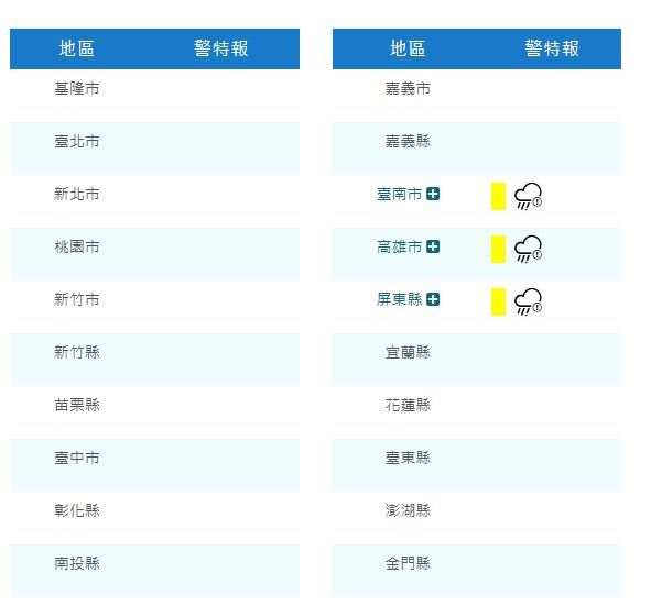 氣象署今上午9:20針對臺南市、高雄市、屏東縣這3縣市及恆春半島,發布大雨特報。(圖/氣象署提供)