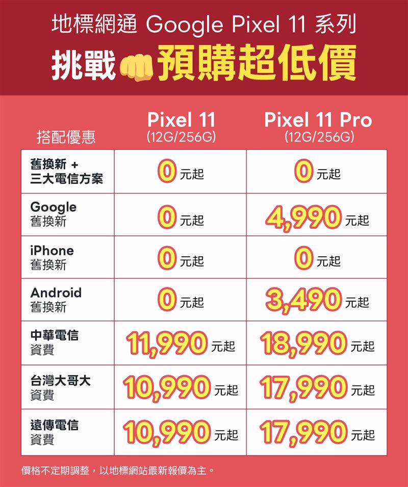 Google Pixel 11系列搭配三大電信資費方案,加碼以舊換新最高折抵超過4萬5千元。(圖/地標網通提供)