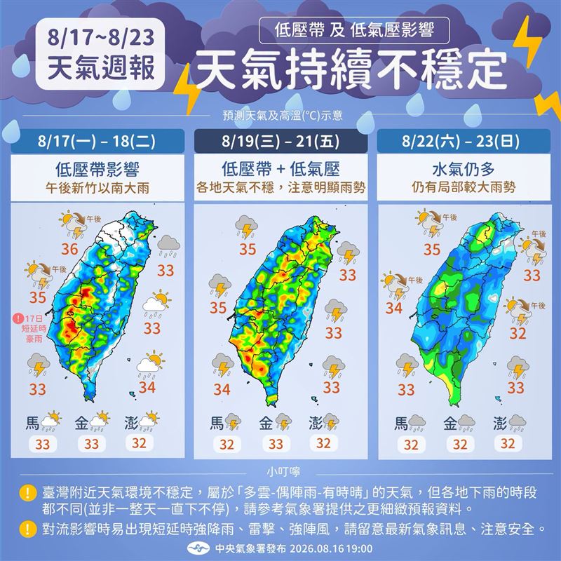 氣象署表示,未來一週台灣仍處不穩定的天氣型態,其中19日至21日中南部及東南部較容易出現局部大雨。(圖/翻攝自中央氣象署)