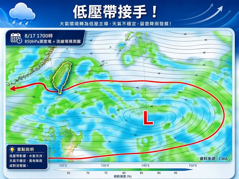 低壓帶接手。(圖/翻攝自林老師氣象站臉書)
