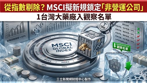 MSCI擬新規！台1藥廠再未達標恐踢出指數
