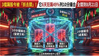 3檔股被抓去關　它6天狂飆49%列10分撮合