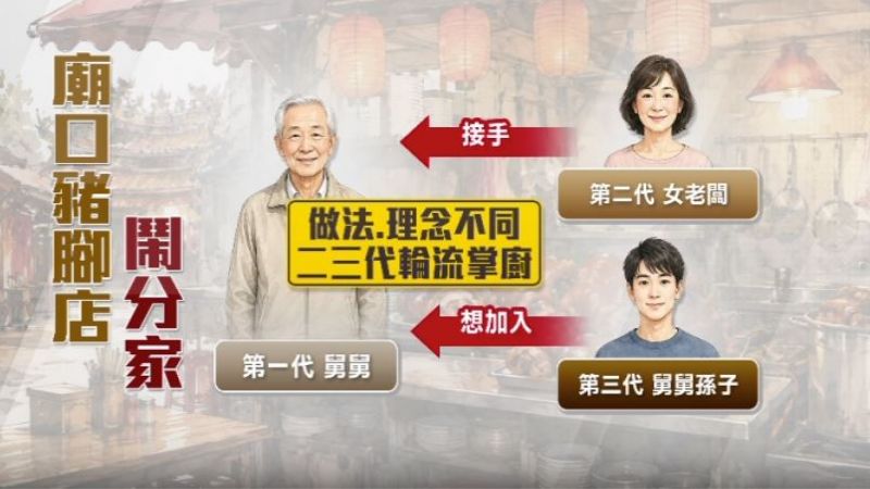 因經營理念不合,店家改成「輪月制」
