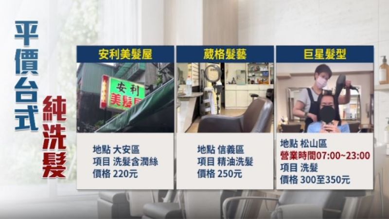 粉專創辦人解鎖北部地區純洗髮店家