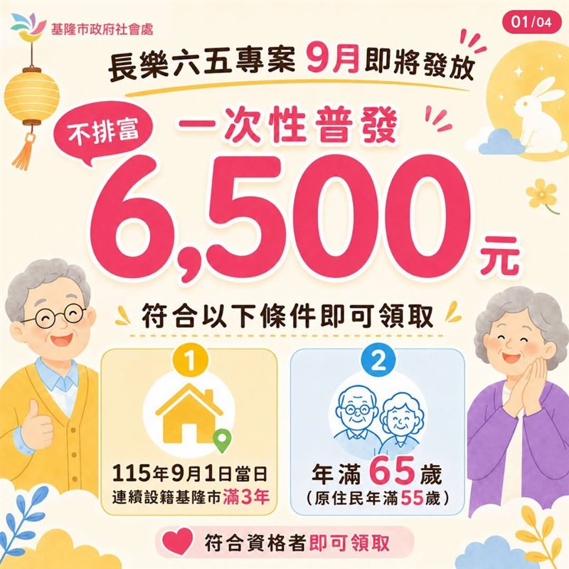 長樂65來了!符合資格的基隆長輩,每人普發6,500元。(圖/翻攝自基隆市政府社會處臉書)