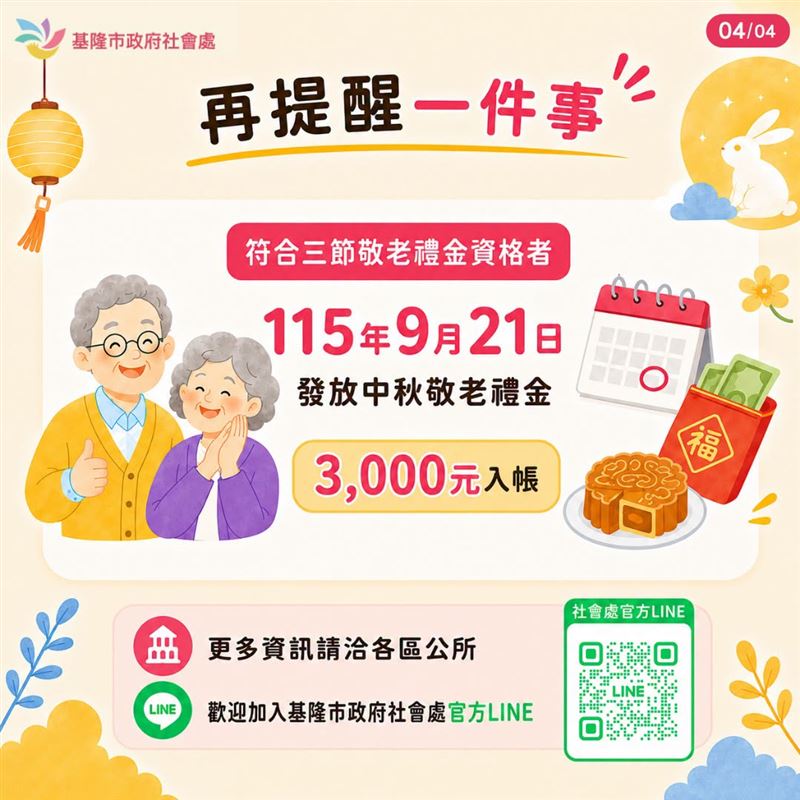 3,000元中秋敬老禮金將於115年9月21日另外入帳。(圖/翻攝自基隆市政府社會處臉書)