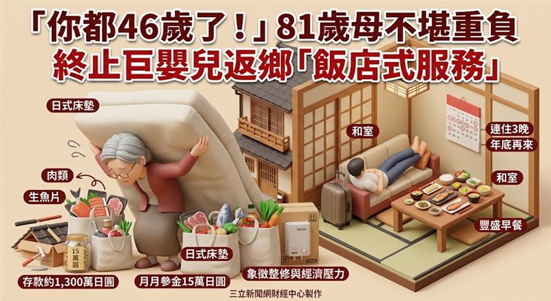 81歲節子（化名）獨居多年，每次兒子返鄉都得一手張羅三餐與寢具，如今她終於喊卡．（圖／三立新聞網財經中心蕭榕AI製圖）