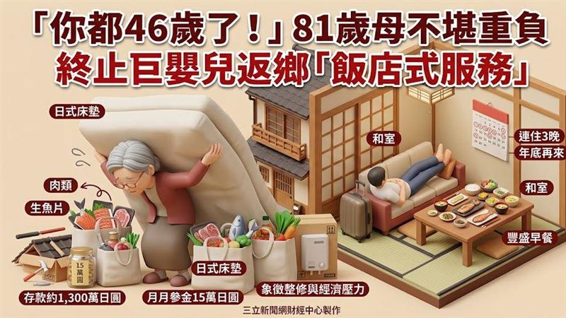 兒子返鄉當飯店住　81歲嬤不堪負荷喊這句