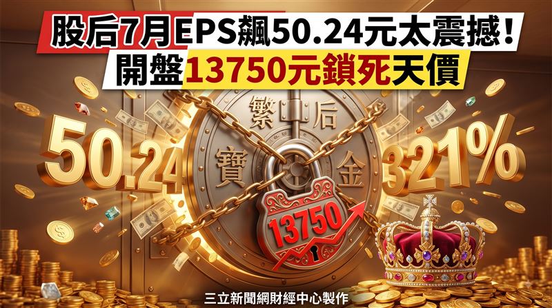 單月暴賺50元　股后飆天價開盤即收盤