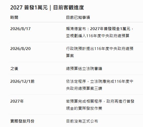 普發一萬可能的流程。(圖/AI製圖)