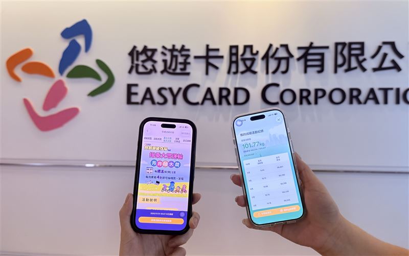 基北北桃「我的減碳存摺」再加碼雙重活動!減碳兌現金、再抽筆電、機票等好禮。(圖/悠遊卡公司提供)