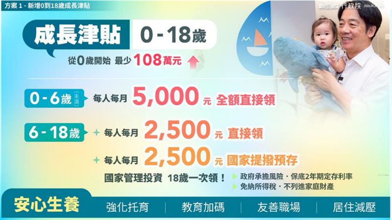 行政院說明育兒政策。(圖/行政院提供)