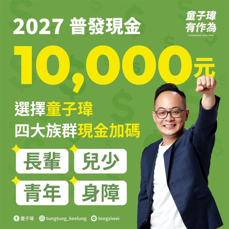 童子瑋表示,未來基隆市的長輩,每年最高可以領到20000元。(圖/翻攝童子瑋臉書)