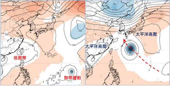 歐洲模式、週四20時500百帕模擬圖顯示，低壓帶在臺灣上空，關島東方有熱帶擾動醞釀發展（左）。下週二日20時500百帕模擬圖顯示，熱帶系統的路徑略往西調整；向西北移動，在琉球附近北轉。(圖／擷自tropical tidbits)