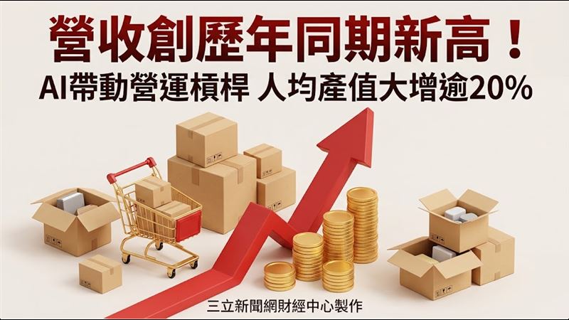 欣新網AI奏效人均產值升,H1營收創歷年同期新高。(圖/三立新聞網財經中心蕭榕AI製圖)