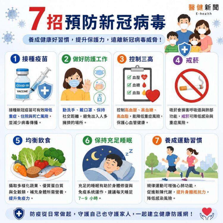 新冠確診卻引來不舉危機!「7招」新冠預防指南。(圖/醫健新聞網提供)