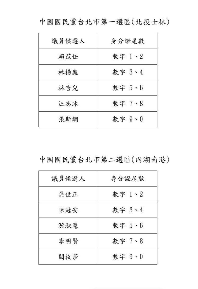 國民黨台北市黨部宣布,北市首度全選區配票(圖/國民黨台北市黨部提供)