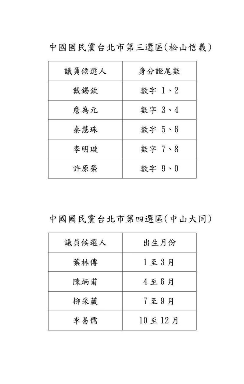 國民黨台北市黨部宣布,北市首度全選區配票(圖/國民黨台北市黨部提供)