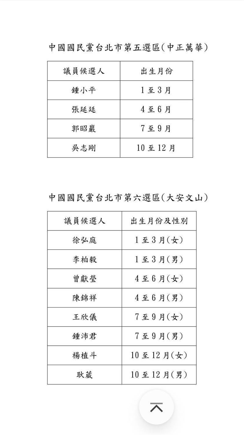 國民黨台北市黨部宣布,北市首度全選區配票(圖/國民黨台北市黨部提供)