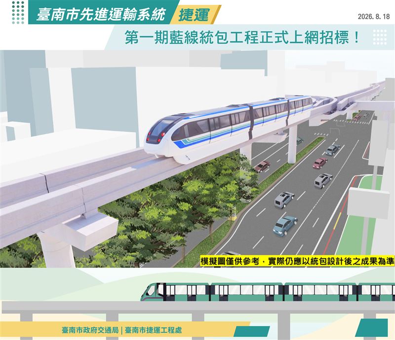 台南捷運第一期藍線的統包招標展開,象徵進入具體執行階段。(圖/台南交通局提供)