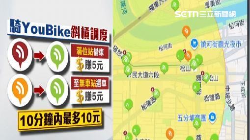 App內把紅色及黃色站點「解鎖」成綠色,10分鐘最多可以賺10元